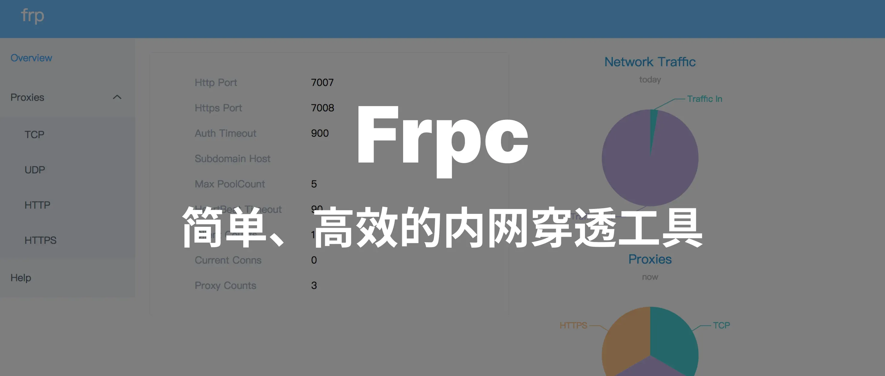电信收回了我的公网ipv4，如何外网访问群晖NAS？Frp 内网穿透！效果媲美直连！的封面图片